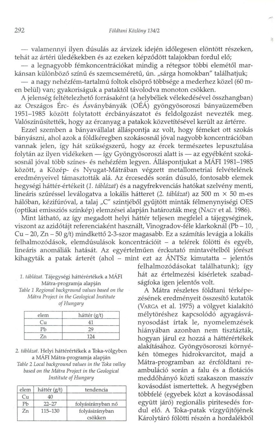 "sárga homokban" találhatjuk; - a nagy nehézfém-tartalmú foltok elsöpro többsége a mederhez közel (60 m- en belül) van; gyakoriságuk apataktól távolodva monoton csökken.