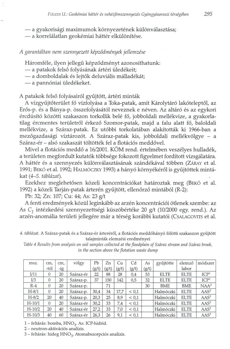 málladékát; - a pannóniai üledékeket. A patakok felso folyásairól gyujtött, ártéri minták A vízgyujtoterület fo vízfolyás a a Toka-patak, amit Károly táró lakóteleptol, az Eros-p. és a Bánya-p.