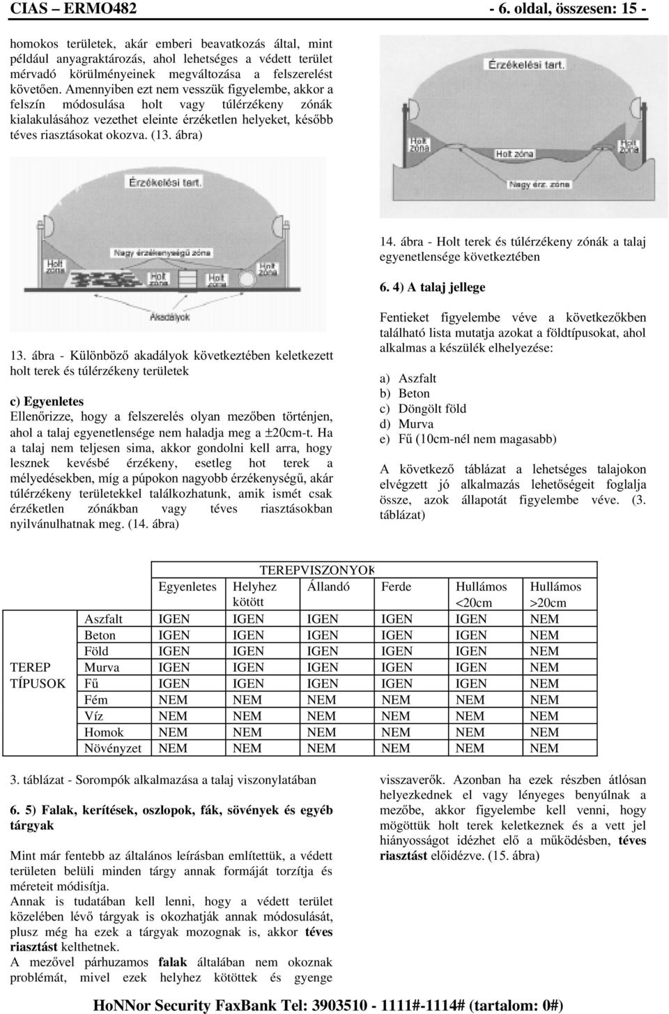 YHWHQ$PHQQ\LEHQH]WQHPYHVV] NILJ\HOHPEHDNNRUD felszín módosulása holt vagy túlérzékeny zónák NLDODNXOiViKR] YH]HWKHW HOHLQWH pu]pnhwohq KHO\HNHW NpVEE téves riasztásokat okozva. (13. ábra) 14.