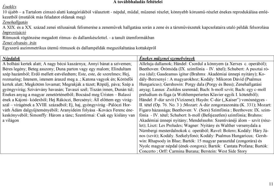 század zenei stílusainak felismerése a zeneművek hallgatása során a zene és a társművészetek kapcsolataira utaló példák felsorolása Improvizáció Ritmusok rögtönzése megadott ritmus- és