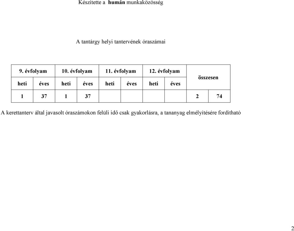 évfolyam heti éves heti éves heti éves heti éves összesen 1 37 1 37 2 74