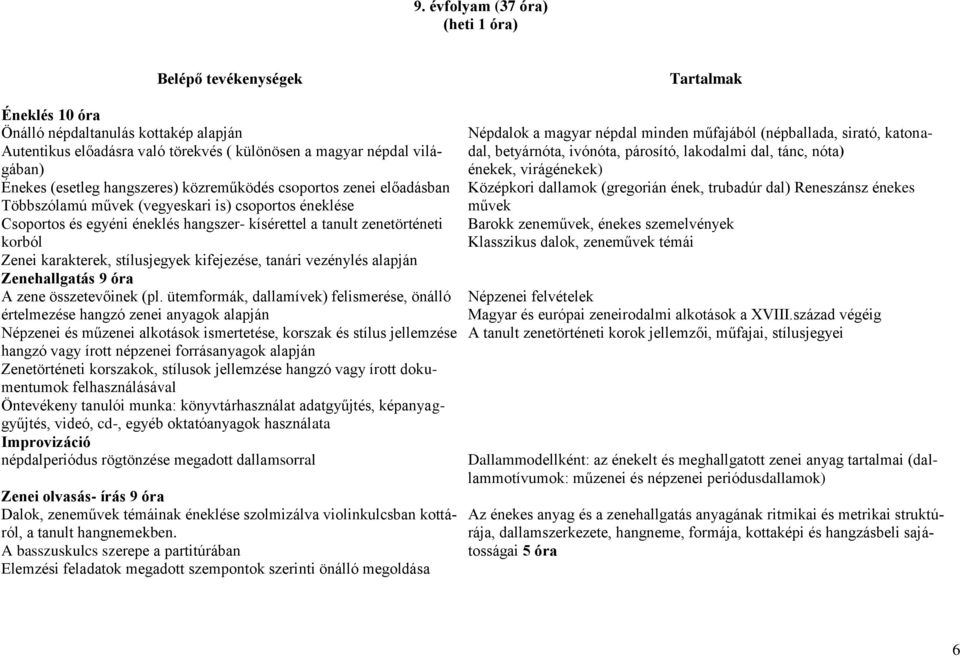 karakterek, stílusjegyek kifejezése, tanári vezénylés alapján Zenehallgatás A zene összetevőinek (pl.