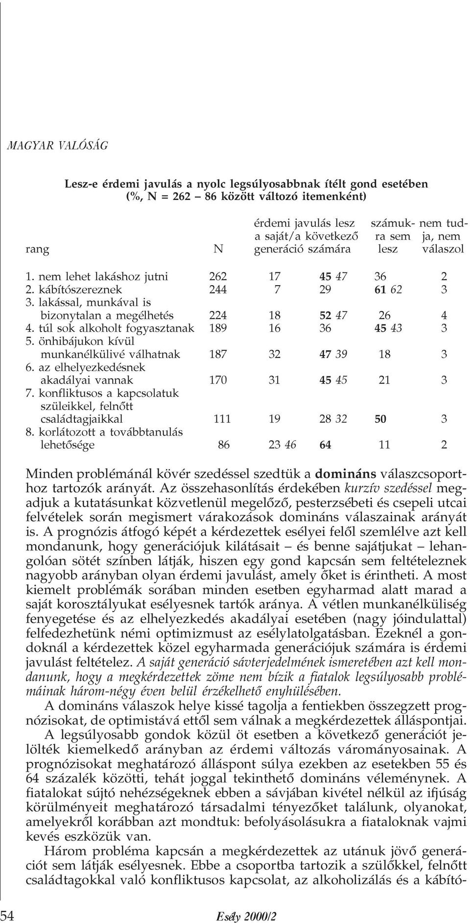 túl sok alkoholt fogyasztanak 189 16 36 45 43 3 5. önhibájukon kívül munkanélkülivé válhatnak 187 32 47 39 18 3 6. az elhelyezkedésnek akadályai vannak 170 31 45 45 21 3 7.