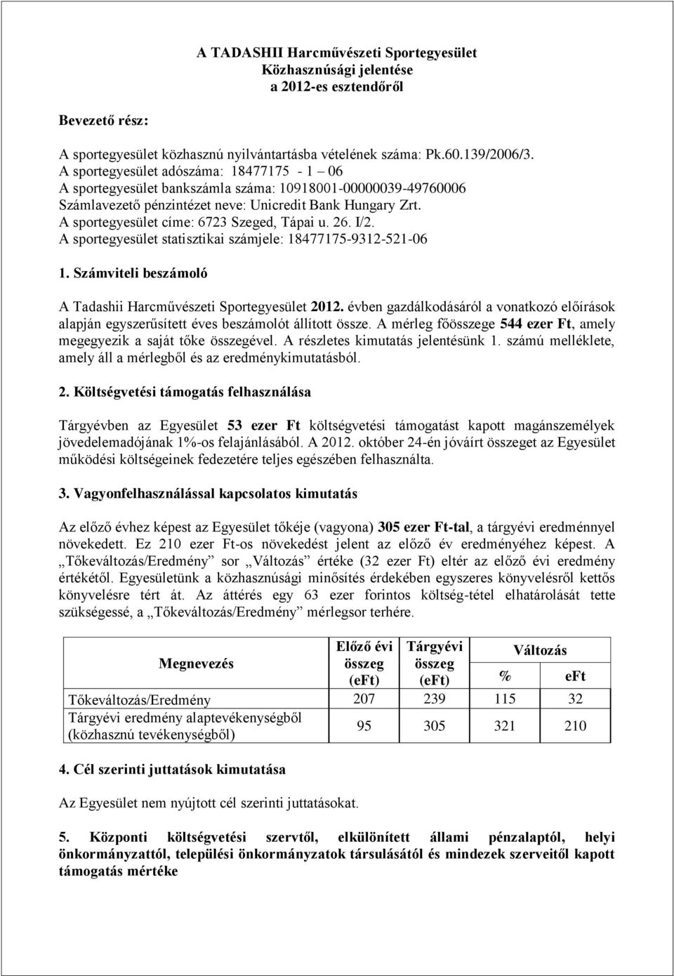 A sportegyesület címe: 6723 Szeged, Tápai u. 26. I/2. A sportegyesület statisztikai számjele: 18477175-9312-521-06 1. Számviteli beszámoló A Tadashii Harcművészeti Sportegyesület 2012.