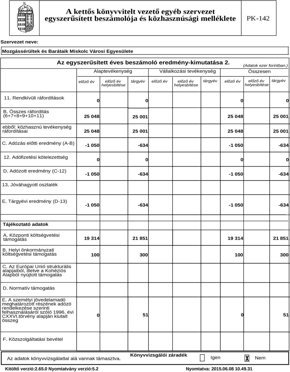 Összes ráfordítás (6+7+8+9+1+11) ebből: közhasznú tevékenység ráfordításai C. Adózás előtti eredmény (A-B) 12. Adófizetési kötelezettség D.