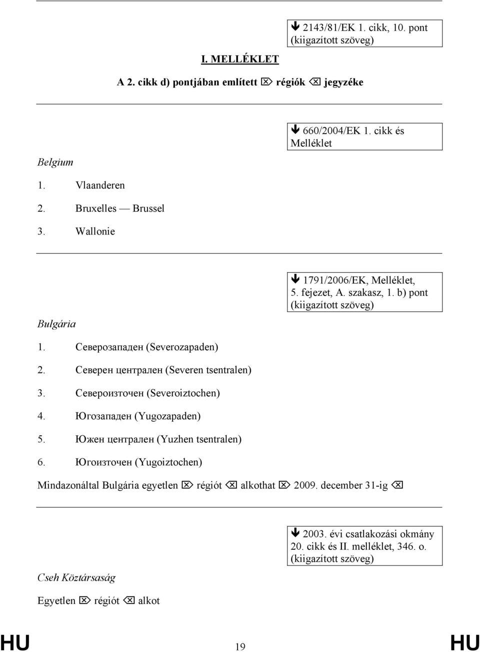Северен централен (Severen tsentralen) 3. Североизточен (Severoiztochen) 4. Югозападен (Yugozapaden) 5. Южен централен (Yuzhen tsentralen) 6.