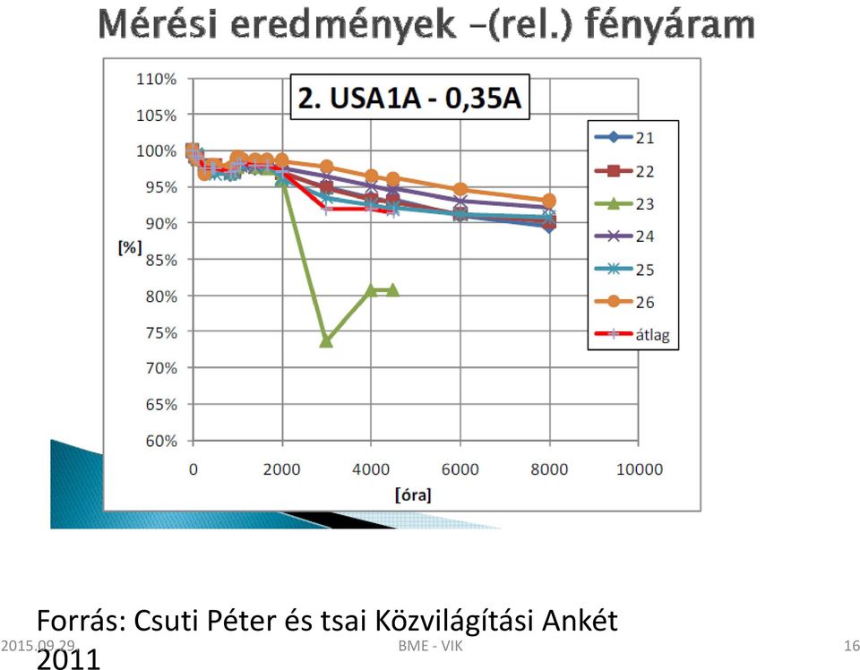 tsaiközvilágítási