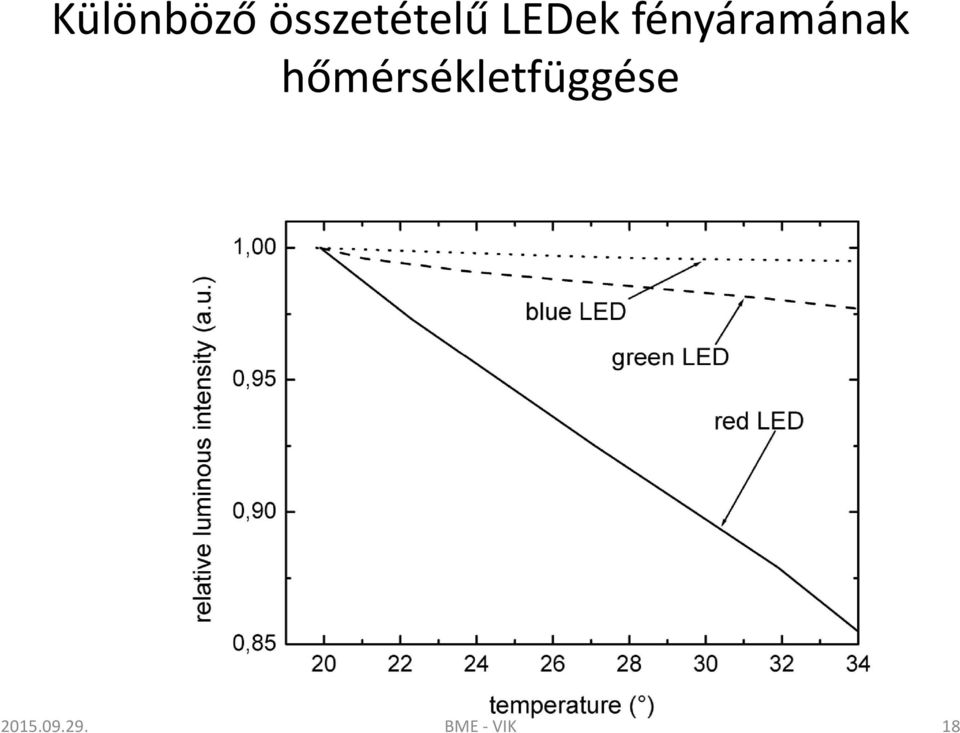 fényáramának