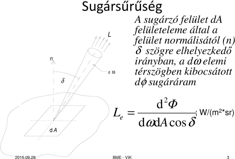 irányban, a dω elemi térszögben kibocsátott dφφ sugáráram