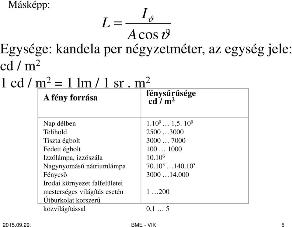 izzószála Nagynyomású nátriumlámpa Fénycső Irodai környezet falfelületei mesterséges világítás esetén Útburkolat