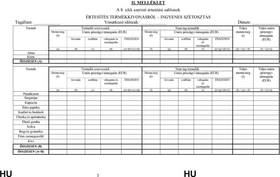 csomagolás ÖSSZESEN kivonás szállítás válogatás és csomagolás ÖSSZESEN Teljes mennyiség Teljes uniós pénzügyi támogatás (a) (b) (c) (d) (e)=(b)+(c)+(d) (f) (g) (h) (i)