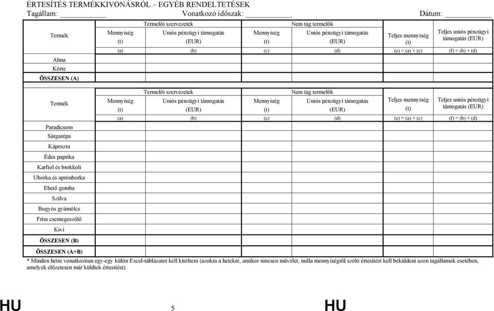 (f) = (b) + (d) ÖSSZESEN (B) ÖSSZESEN (A+B) * Minden hétre vonatkozóan egy-egy külön Excel-táblázatot kell kitölteni (azokra a hetekre,