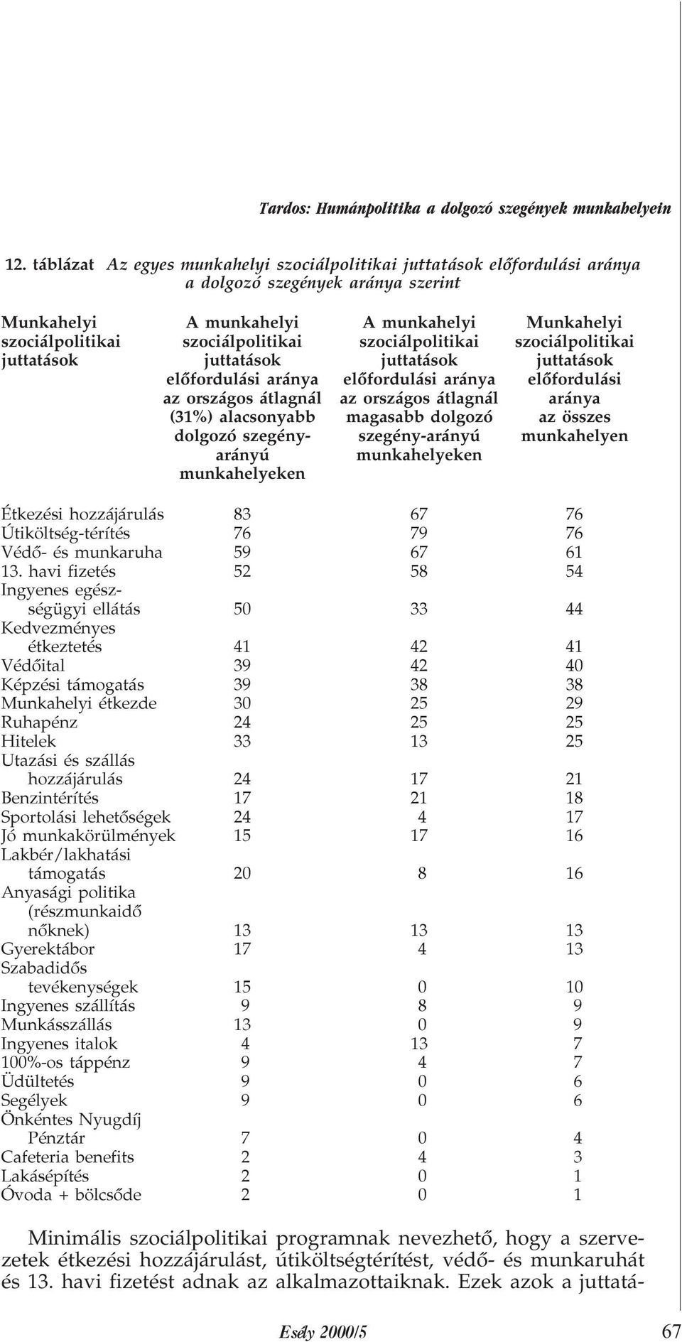 szociálpolitikai szociálpolitikai juttatások juttatások juttatások juttatások elõfordulási aránya elõfordulási aránya elõfordulási az országos átlagnál az országos átlagnál aránya (31%) alacsonyabb