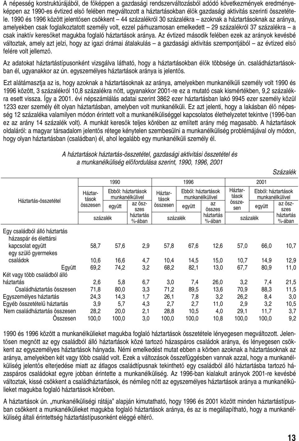 1990 és 1996 között jelentősen csökkent 44 százalékról 30 százalékra azoknak a háztartásoknak az aránya, amelyekben csak foglalkoztatott személy volt, ezzel párhuzamosan emelkedett 29 százalékról 37