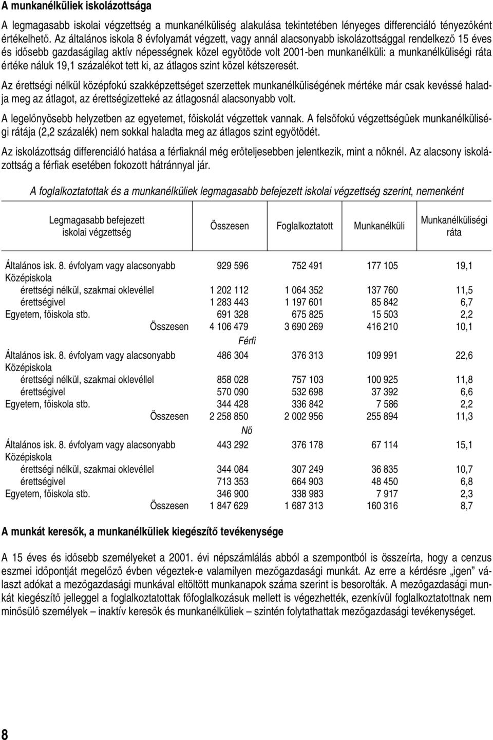 19,1 százalékot tett ki, az átlagos szint közel kétszeresét.