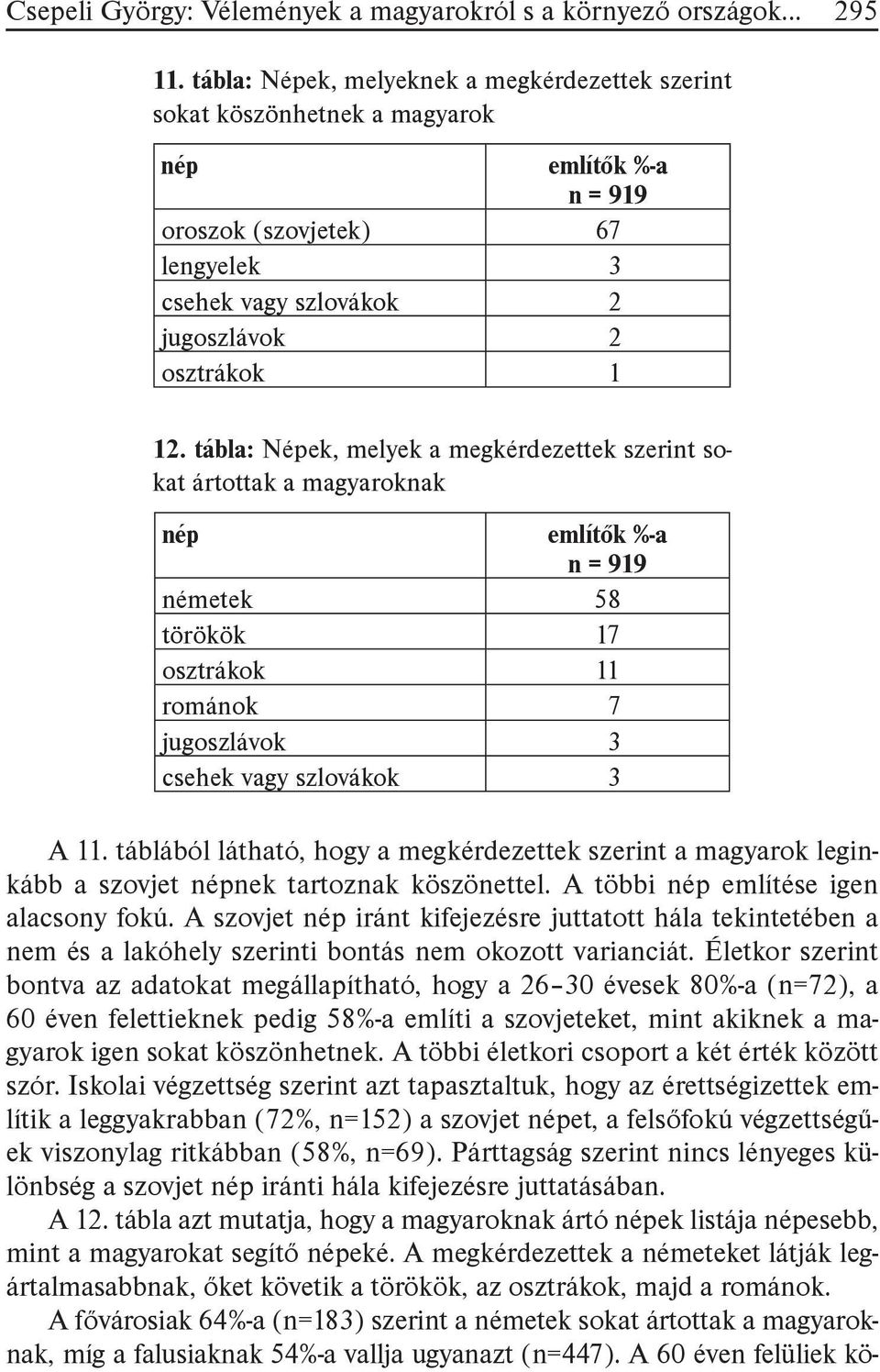 tábla: Népek, melyek a megkérdezettek szerint sokat ártottak a magyaroknak nép említők %-a n = 919 németek 58 törökök 17 osztrákok 11 románok 7 jugoszlávok 3 csehek vagy szlovákok 3 A 11.