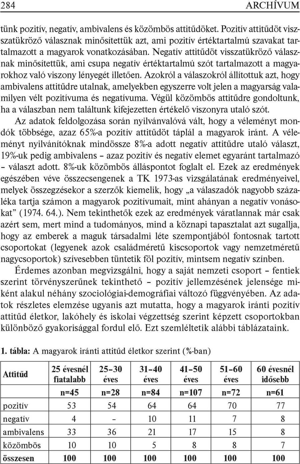 Negatív attitűdöt visszatükröző válasznak minősítettük, ami csupa negatív értéktartalmú szót tartalmazott a magyarokhoz való viszony lényegét illetően.