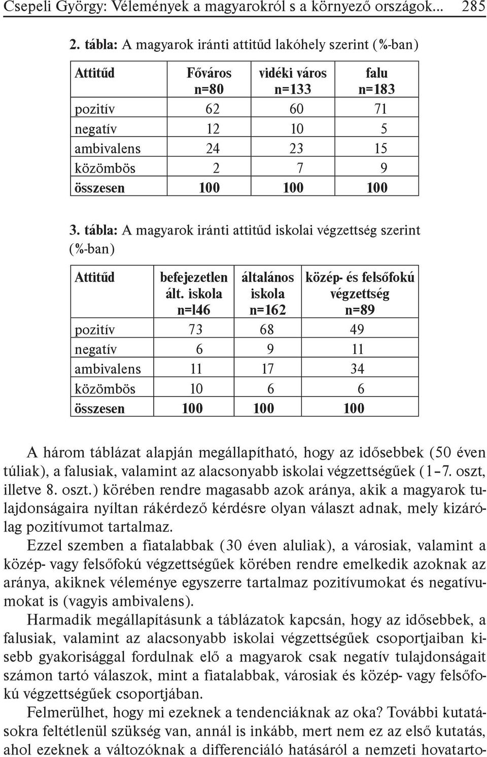 tábla: A magyarok iránti attitűd iskolai végzettség szerint (%-ban) Attitűd befejezetlen ált.
