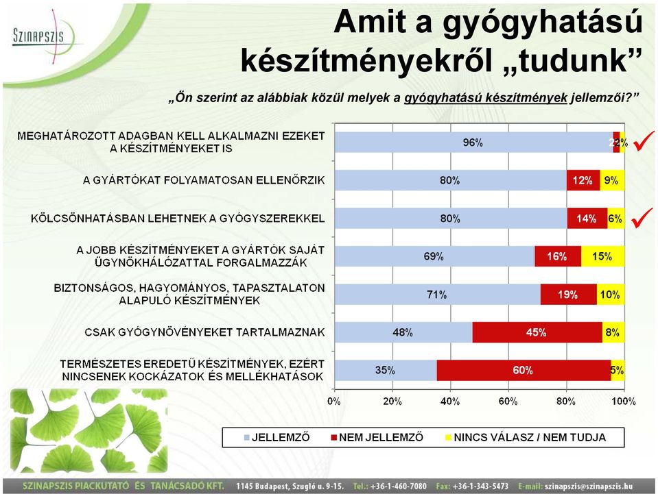 szerint az alábbiak közül