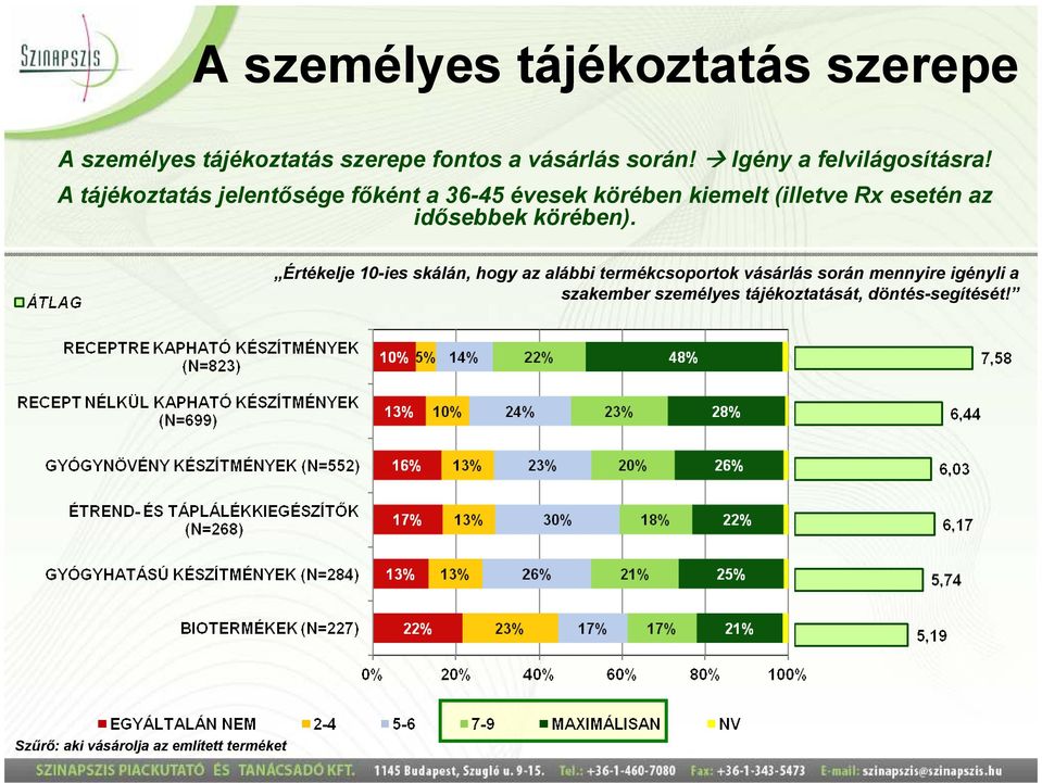 A tájékoztatás jelentısége fıként a 36-45 évesek körében kiemelt (illetve Rx esetén az idısebbek