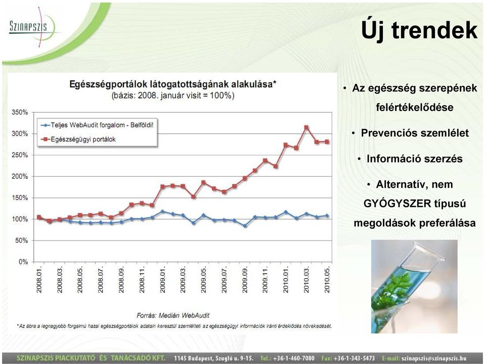 Információ szerzés Alternatív, nem