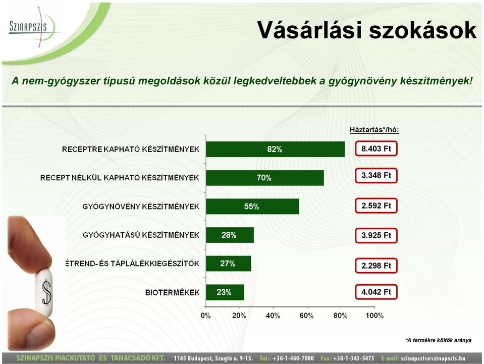 készítmények! Háztartás*/hó: 8.403 Ft 3.348 Ft 2.