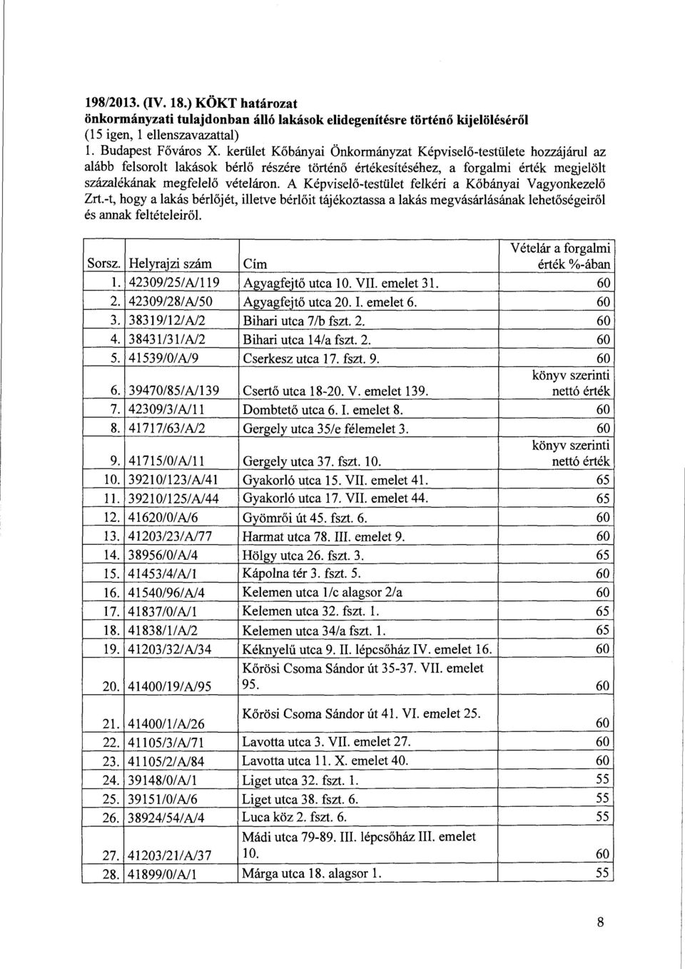 A Kepviselo-testiilet felkeri a Kobanyai Vagyonkezelo -t, hogy a lakas berlojet, illetve berloit tajekoztassa a lakas megvasarlasanak lehetosegeirol es annak felteteleirol. v etelar a forgalmi Sorsz.