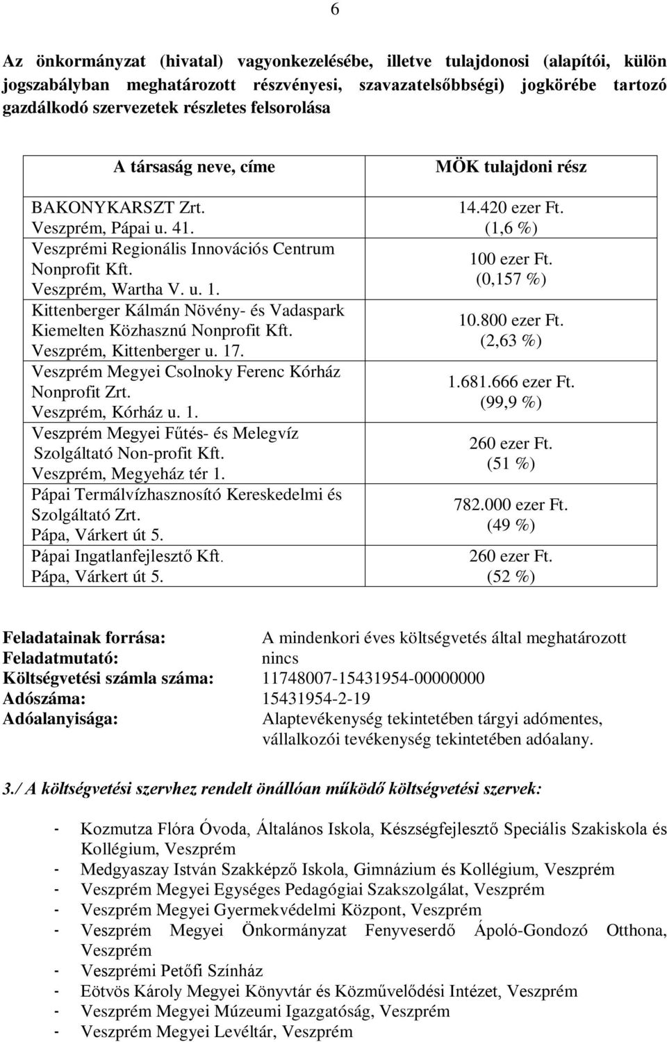 Kittenberger Kálmán Növény- és Vadaspark Kiemelten Közhasznú Nonprofit Kft. Veszprém, Kittenberger u. 17. Veszprém Megyei Csolnoky Ferenc Kórház Nonprofit Zrt. Veszprém, Kórház u. 1. Veszprém Megyei Fűtés- és Melegvíz Szolgáltató Non-profit Kft.