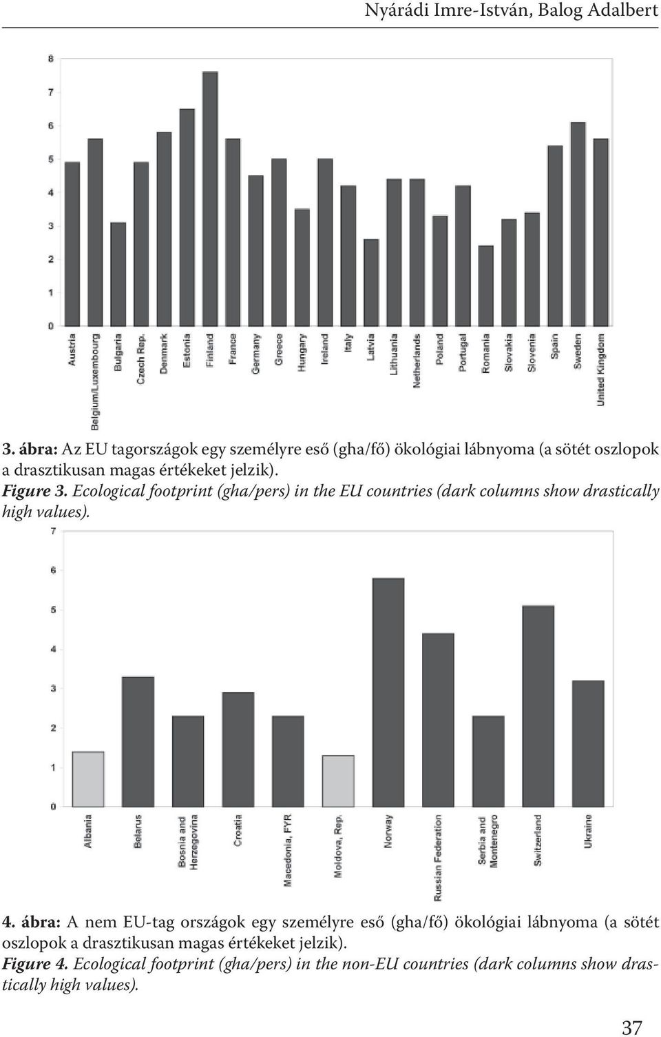 Figure 3. Ecological footprint (gha/pers) in the EU countries (dark columns show drastically high values). 4.