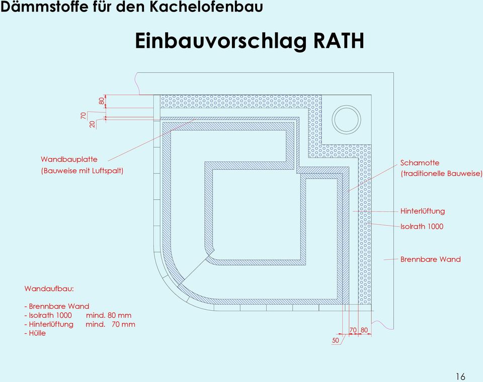 Bauweise) Hinterlüftung Isolrath 1000 Brennbare Wand Wandaufbau: -