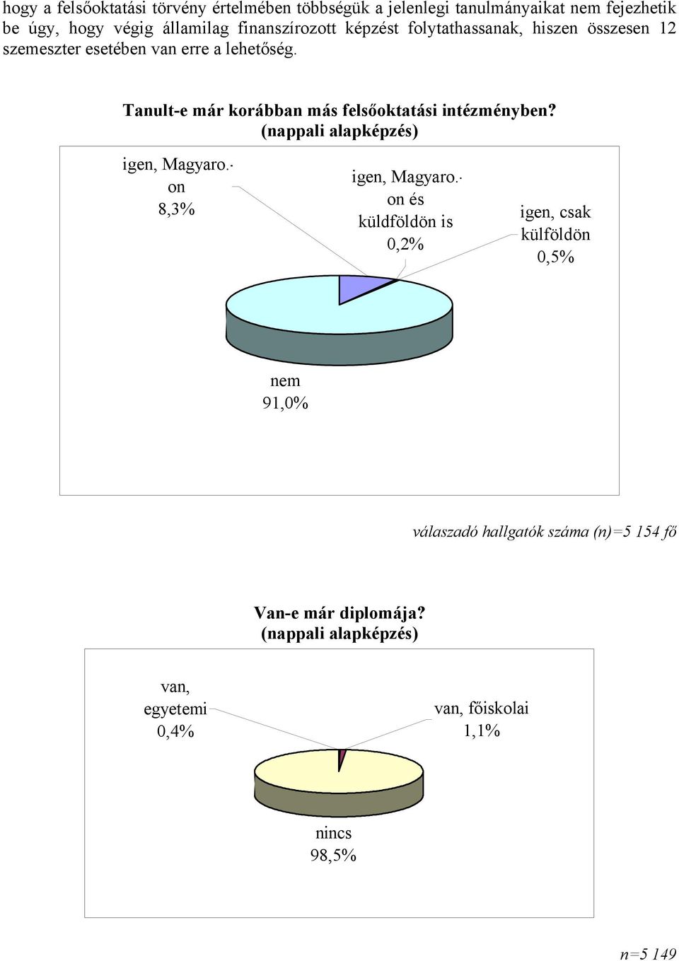 Tanult-e már korábban más felsőoktatási intézményben? igen, Magyaro.- on 8,3% igen, Magyaro.