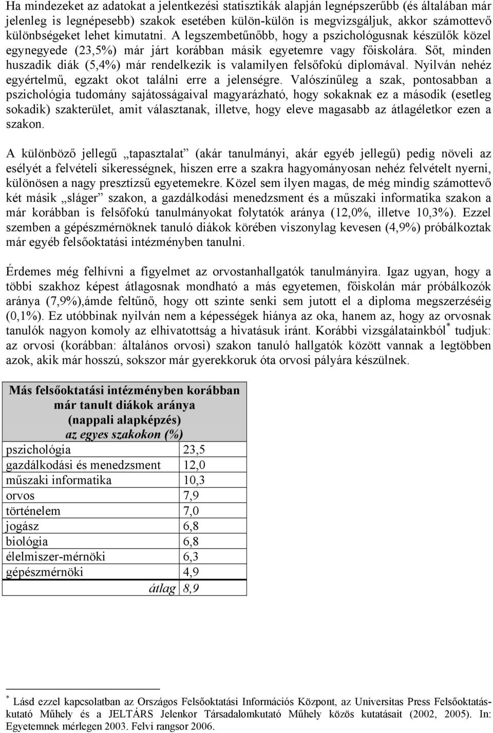 Sőt, minden huszadik diák (5,4%) már rendelkezik is valamilyen felsőfokú diplomával. Nyilván nehéz egyértelmű, egzakt okot találni erre a jelenségre.