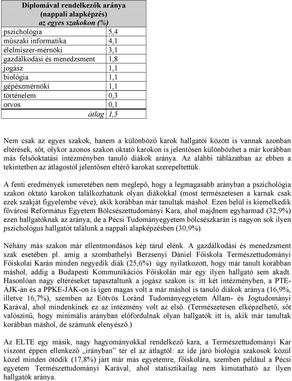 már korábban más felsőoktatási intézményben tanuló diákok aránya. Az alábbi táblázatban az ebben a tekintetben az átlagostól jelentősen eltérő karokat szerepeltettük.