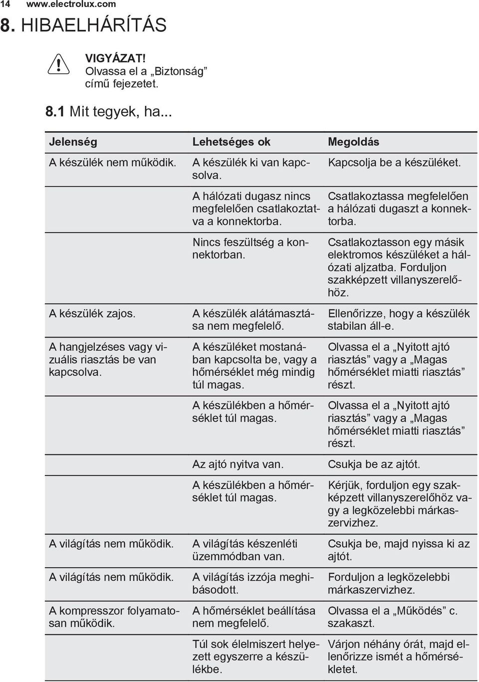 A hálózati dugasz nincs megfelelően csatlakoztatva a konnektorba. Nincs feszültség a konnektorban. A készülék alátámasztása nem megfelelő.