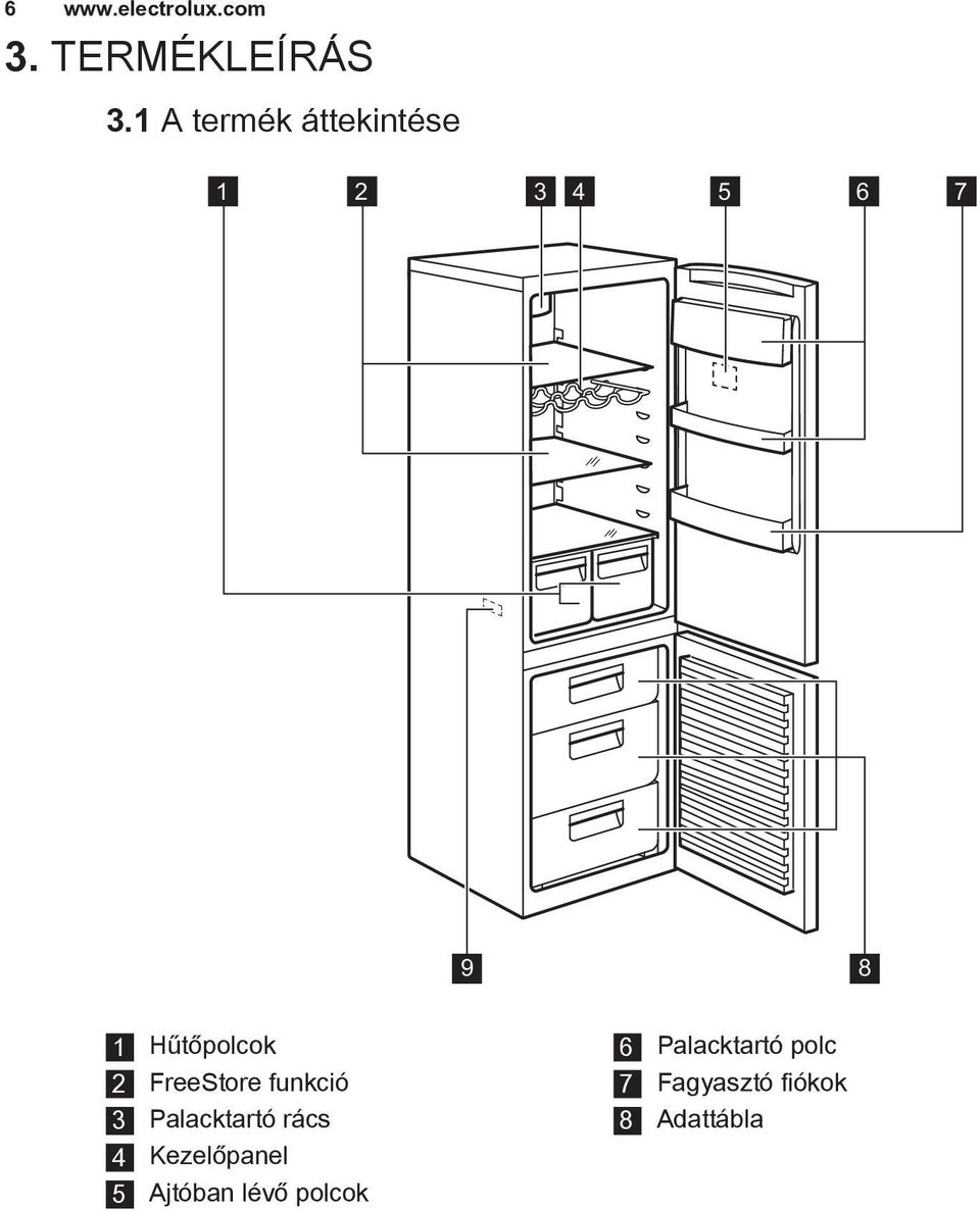 2 FreeStore funkció 3 Palacktartó rács 4 Kezelőpanel 5