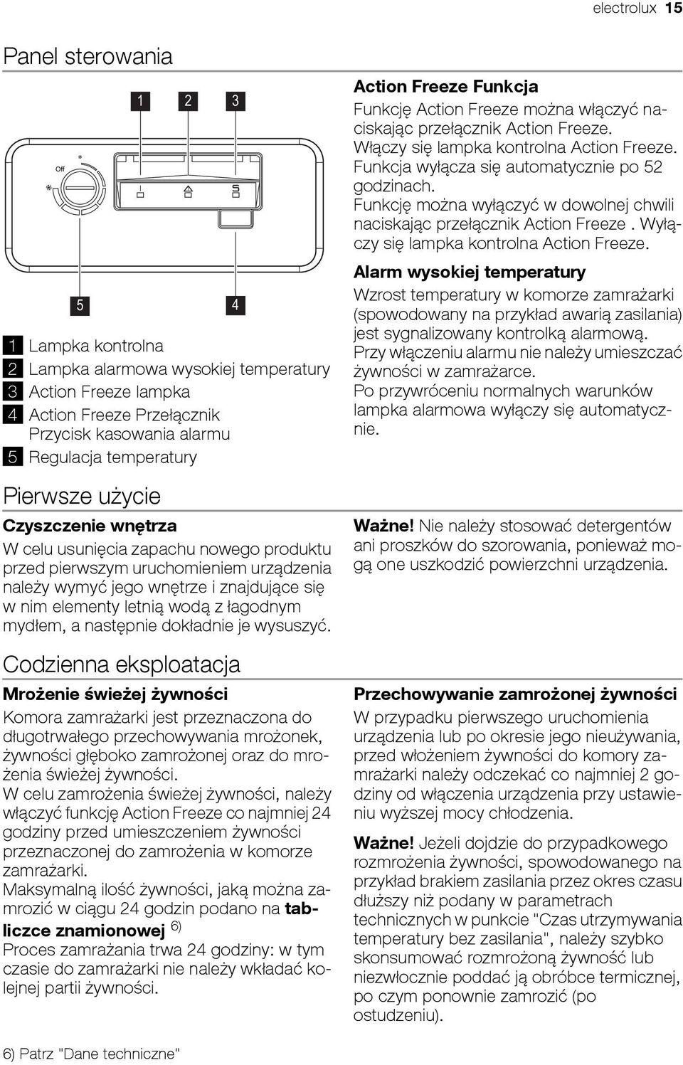 mydłem, a następnie dokładnie je wysuszyć.