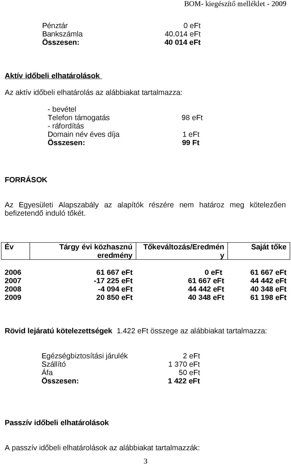 FORRÁSOK Az Egyesületi Alapszabály az alapítók részére nem határoz meg kötelezően befizetendő induló tőkét.