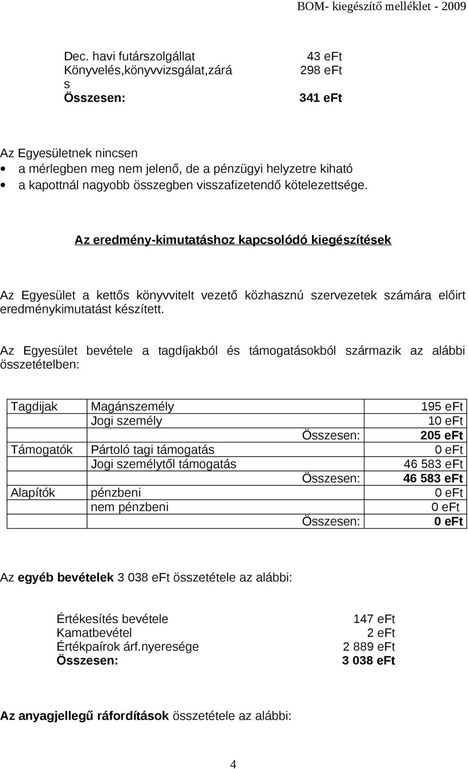 Az Egyesület bevétele a tagdíjakból és támogatásokból származik az alábbi összetételben: Tagdijak Magánszemély 195 eft Jogi személy 1 205 eft Támogatók Pártoló tagi támogatás Jogi személytől