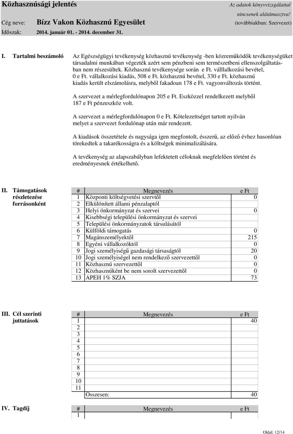 Tartalmi beszámoló Az Egészségügyi tevékenység közhasznú tevékenység -ben közreműködők tevékenységüket társadalmi munkában végezték azért sem pénzbeni sem természetbeni ellenszolgáltatásban nem