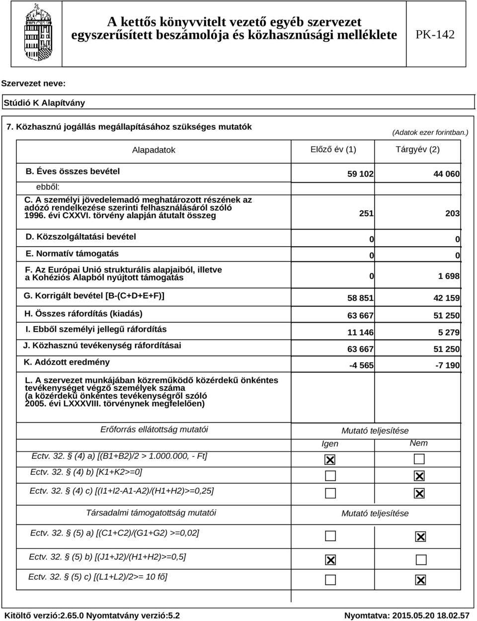 Normatív támogatás F. Az Európai Unió strukturális alapjaiból, illetve a Kohéziós Alapból nyújtott támogatás G. Korrigált bevétel [B-(C+D+E+F)] H. Összes ráfordítás (kiadás) I.