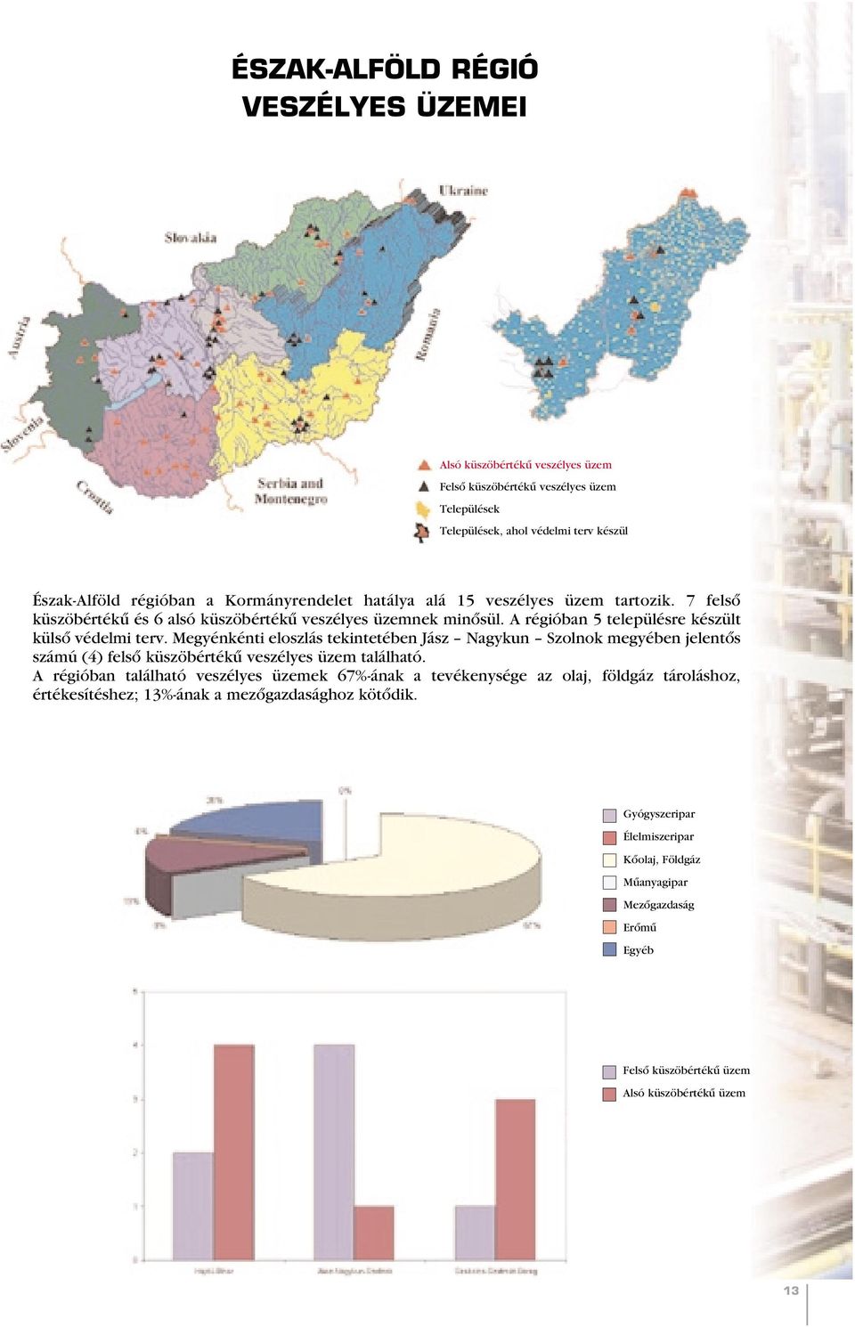 Megyénkénti eloszlás tekintetében Jász Nagykun Szolnok megyében jelentôs számú (4) felsô küszöbértékû veszélyes üzem található.