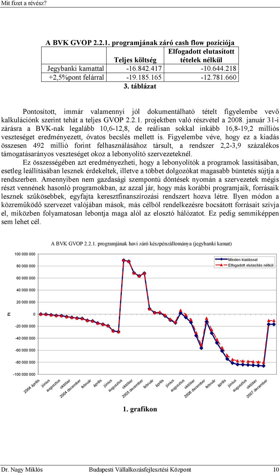 január 31-i zárásra a BVK-nak legalább 10,6-12,8, de reálisan sokkal inkább 16,8-19,2 milliós veszteséget eredményezett, óvatos becslés mellett is.