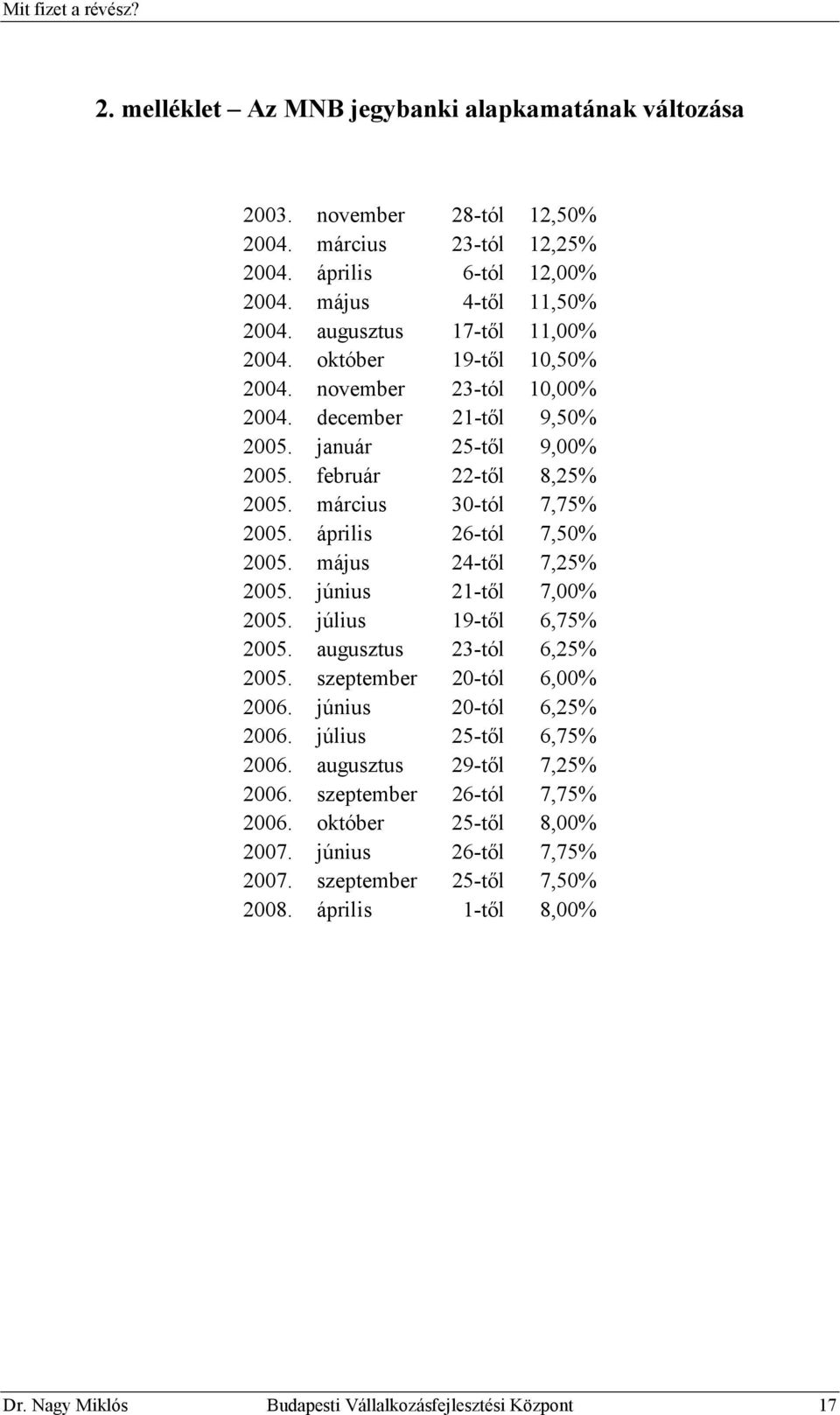 26-tól 7,50% 2005. május 24-tıl 7,25% 2005. 21-tıl 7,00% 2005. július 19-tıl 6,75% 2005. 23-tól 6,25% 2005. szeptember 20-tól 6,00% 2006. 20-tól 6,25% 2006.