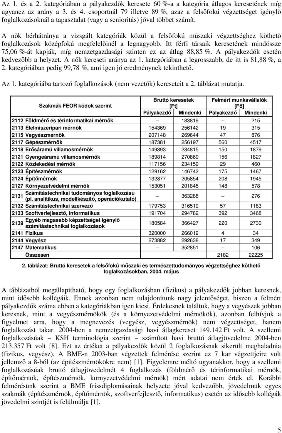 A nk bérhátránya a vizsgált kategóriák közül a felsfokú mszaki végzettséghez köthet foglalkozások középfokú megfelelinél a legnagyobb.