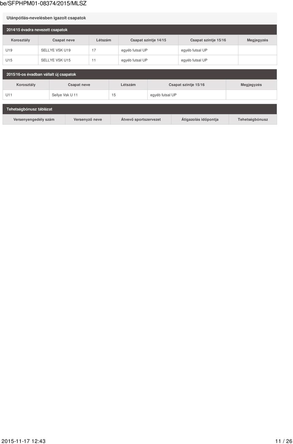 2015/16-os évadban vállalt új csapatok Korosztály Csapat neve Létszám Csapat szintje 15/16 Megjegyzés U11 Sellye Vsk U 11 15 egyéb