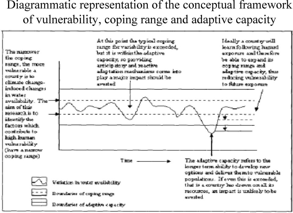 conceptual framework of