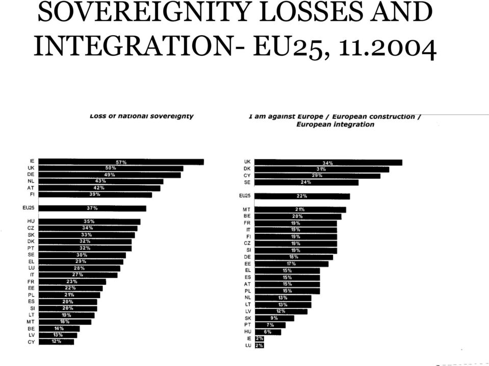 INTEGRATION-