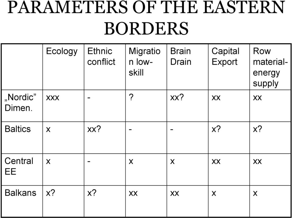 x Baltics xx xx xx?? - xxx Nordic Dimen.