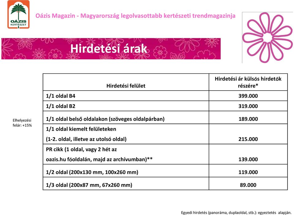 oldal, illetve az utolsó oldal) 215.000 PR cikk (1 oldal, vagy 2 hét az oazis.hu főoldalán, majd az archívumban)** 139.