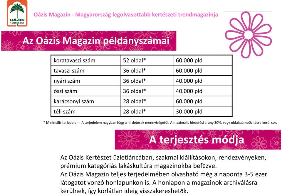 A maximális hirdetési arány 30%, vagy oldalszámbővítésre kerül sor.